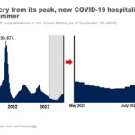 COVID-19 Cases On The Rise Again In America